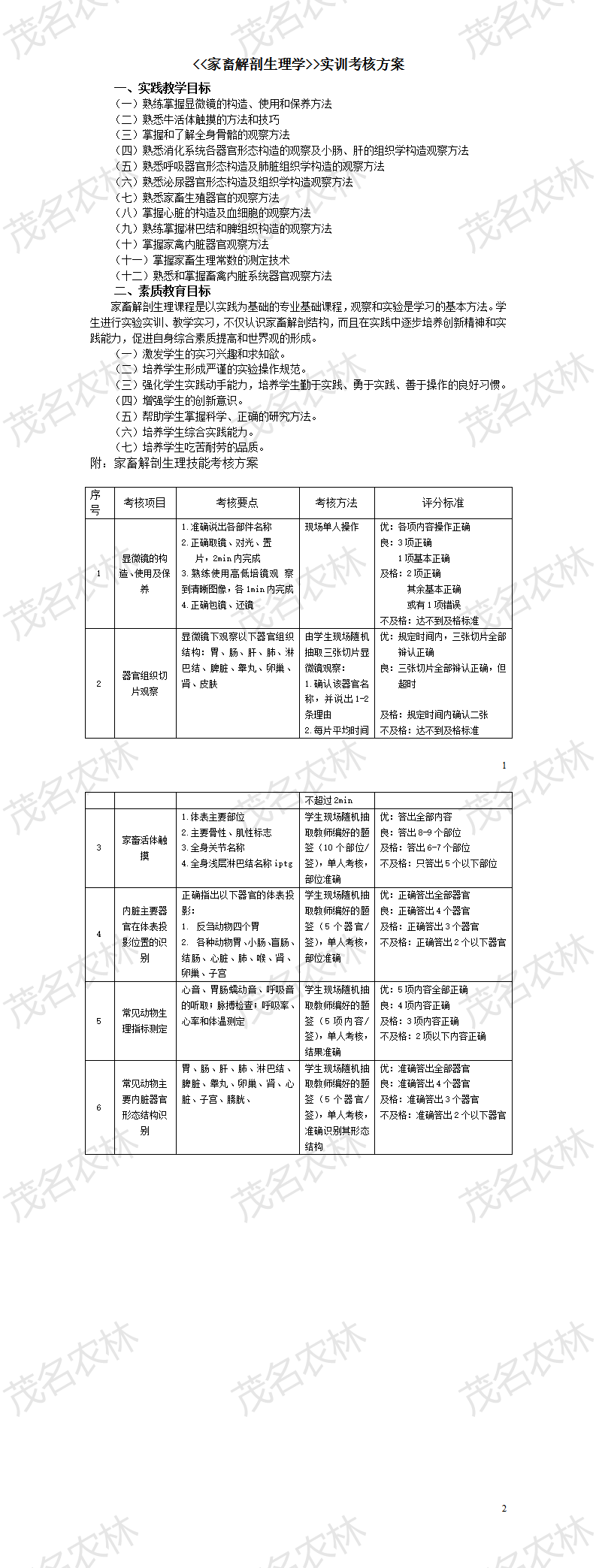 家畜解剖生理實訓考核方案.png