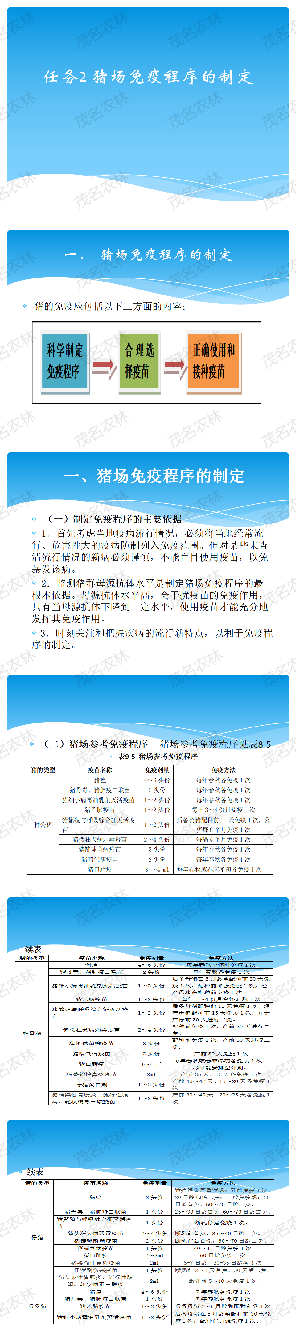 任務2-1豬場免疫程序的制定.png